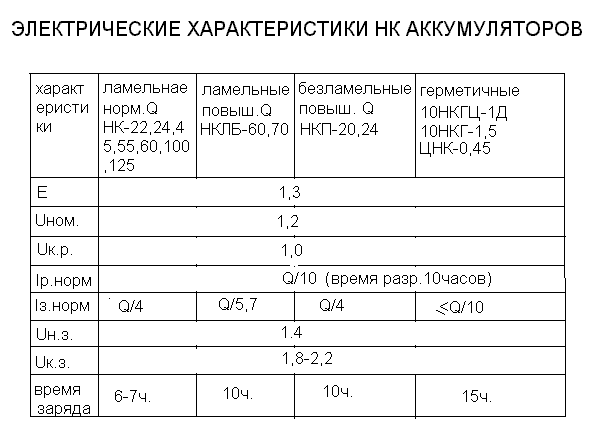 Электрические характеристики никель кадмиевых аккумуляторов