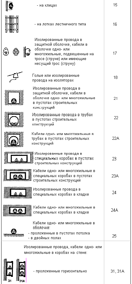изолированные провода в защитной оболочке