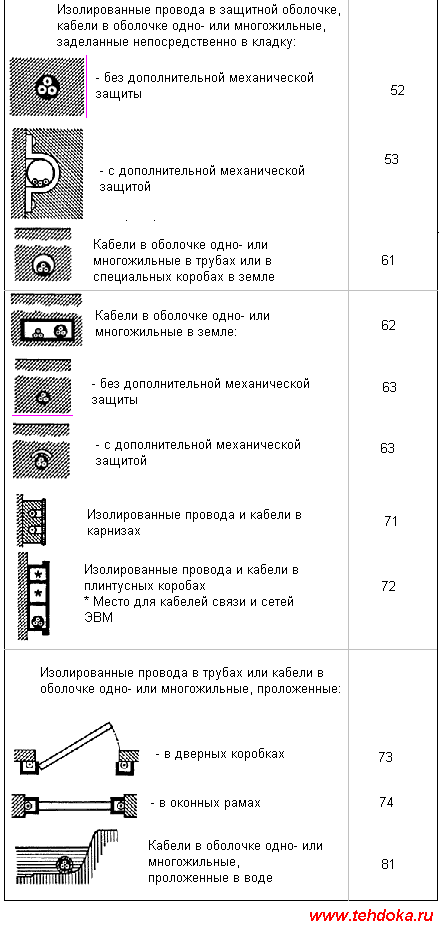 изолированные провода и кабели в карнизах