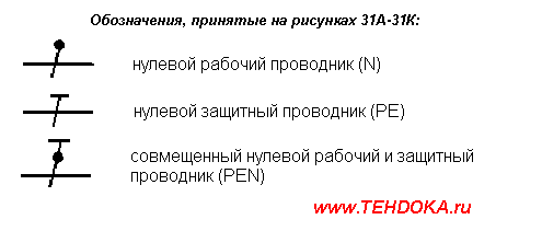нулевой рабочий проводник, нулевой защитный проводник