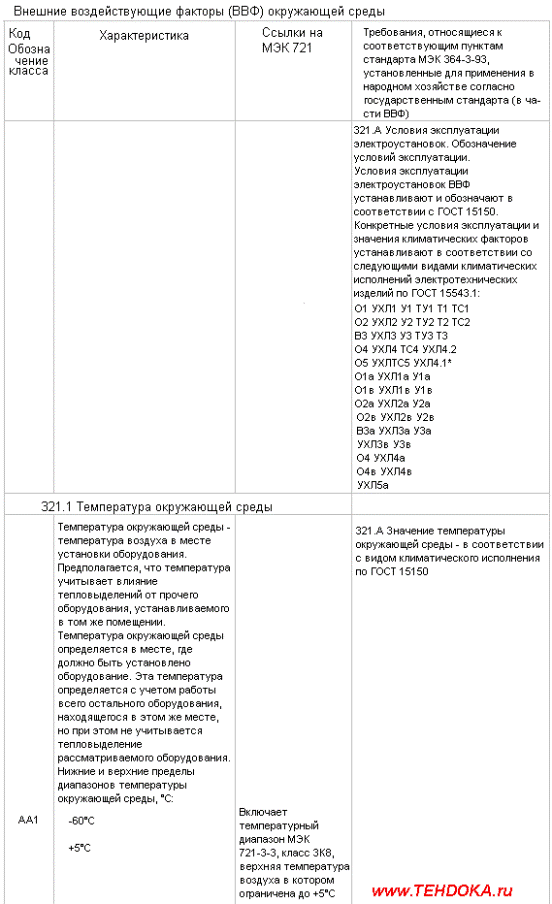 Внешние воздействующие факторы, температура окружающей среды