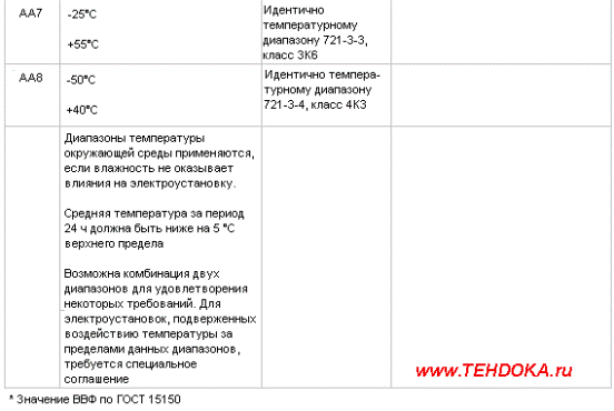 Внешние воздействующие факторы, высота над уровнем моря, наличие воды