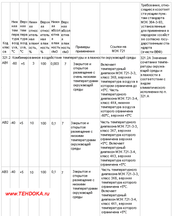 Внешние воздействующие факторы, наличие внешних твёрдых тел