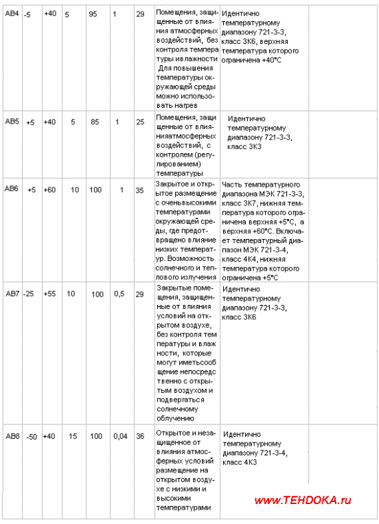 Внешние воздействующие факторы, механические