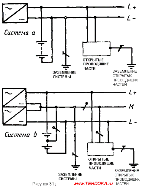 Система TT постоянного тока