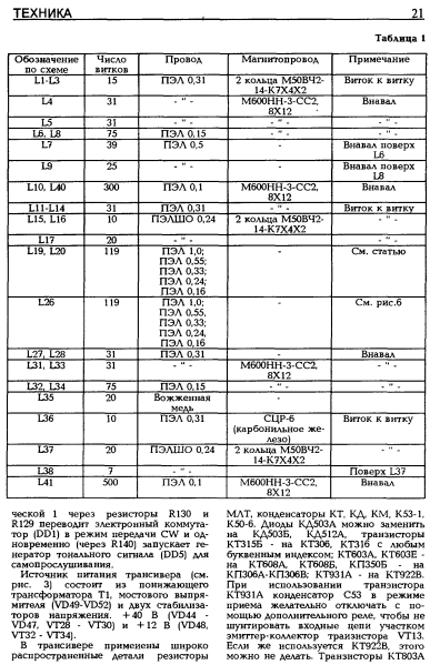 КВ журнал №3 1995г, стр.21