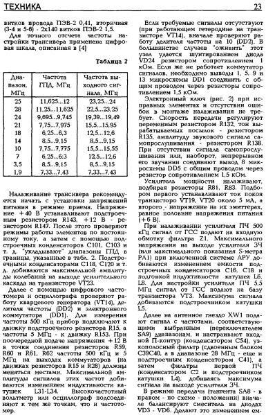 КВ журнал №3 1995г, стр.23