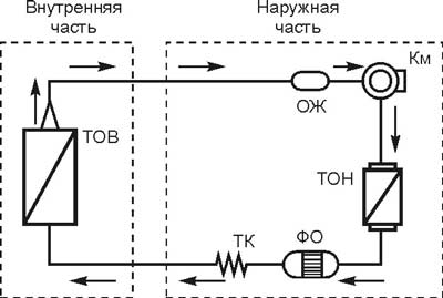 Rolsen RAW-08C, схема движения хладогена в системе
