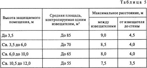 размещение точечных дымовых пожарных извещателей, расстояние