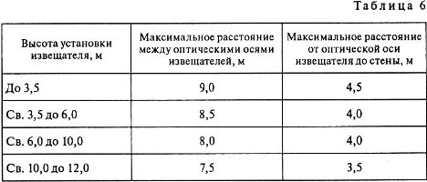 размещение линейных дымовых пожарных извещателей, расстояние