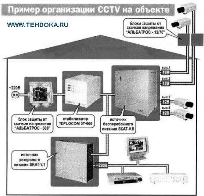 SKAT V-8 организация работы устройств на объекте