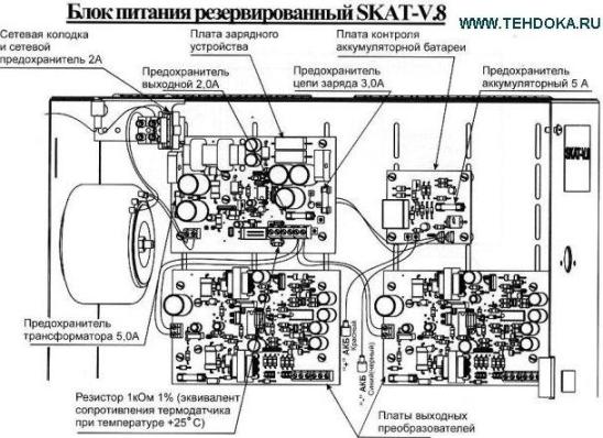SKAT V-8 назначение предохранителей, модули прибора