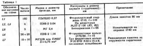 данные катушек и дросселей усилителя мощности на ГУ50