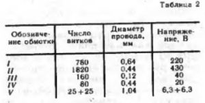 намоточные данные и действующие значения напряжений обмоток cетевого трансформатора