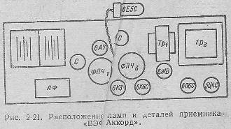 рис. 2-21