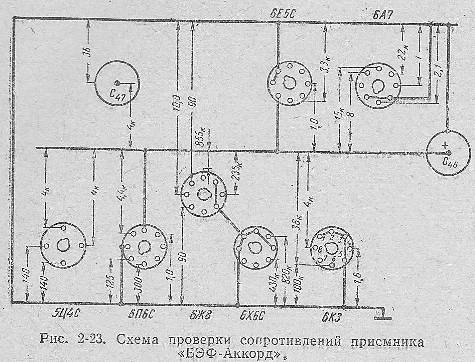 рис. 2-23