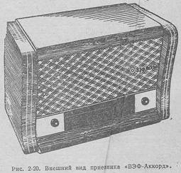 рис.2-20, ВЭФ аккорд внешний вид